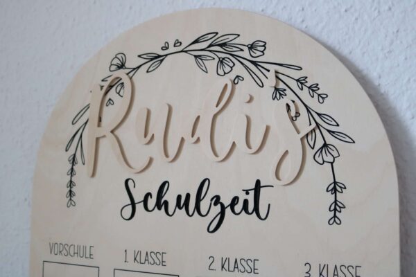 Meilensteintafel