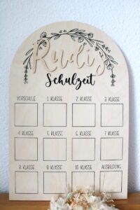 Meilensteintafel