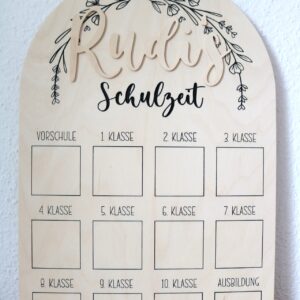 Meilensteintafel