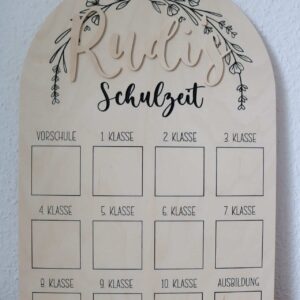 Meilensteintafel